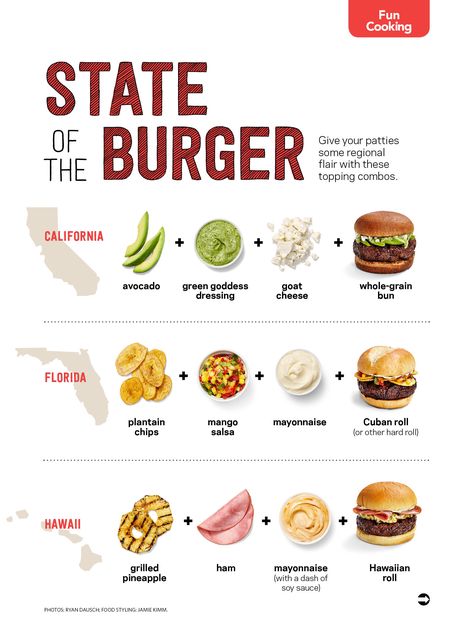 Cali burger Burger Types, Cali Burger, Burger Pairings, Pizza Sandwich Recipe, Food Calorie Chart, American Foods, Culinary Cooking, Burger Menu, Burger Toppings