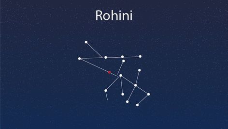 Rohini Nakshatra, Ancient History Facts, Strong Faith, Clear Thinking, Moon Signs, Vedic Astrology, Learn Art, How To Be Likeable, Personality Traits