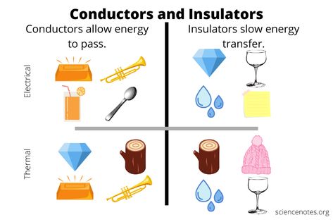 Examples of Conductors and Insulators Conductors And Insulators, Insulators And Conductors, Learn Chemistry, Electric Insulators, Covalent Bonding, Thermal Energy, Energy Transfer, Grade 6, Teaching Aids