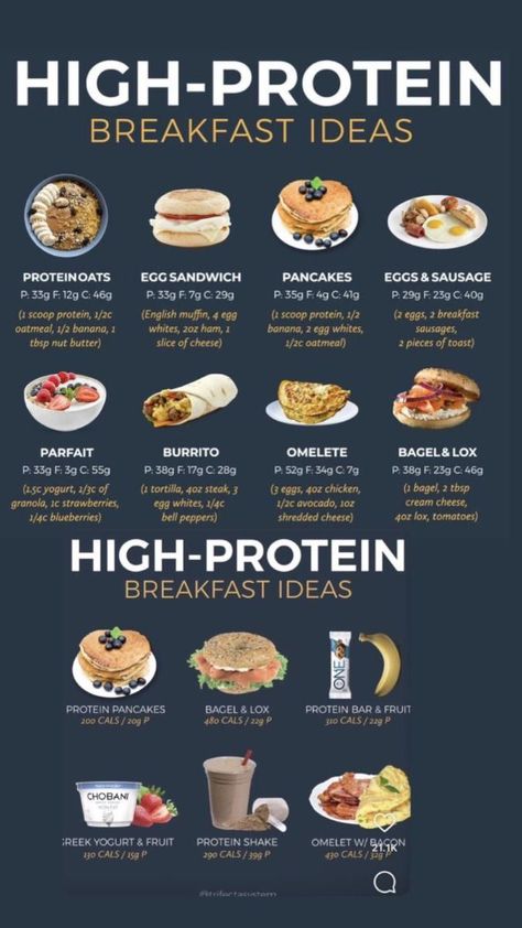 Good Calorie Deficit Foods, 30 Day Health Challenge Food, Healthy Recipes For Weight Gaining Breakfast, What To Eat For Protein, Healthy Meals For Bulking, Best Food For Weight Gaining, Healthy Protein List, Meals Protein High, What To Eat When Bulking