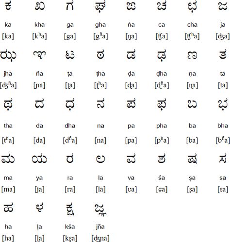 Kannada alphabet, pronunciation and language Kannada Letters, Kannada Alphabets, Dravidian Languages, Languages Learning, Double Consonants, Hindi Alphabet, Kannada Language, English Learning Spoken, Writing Systems