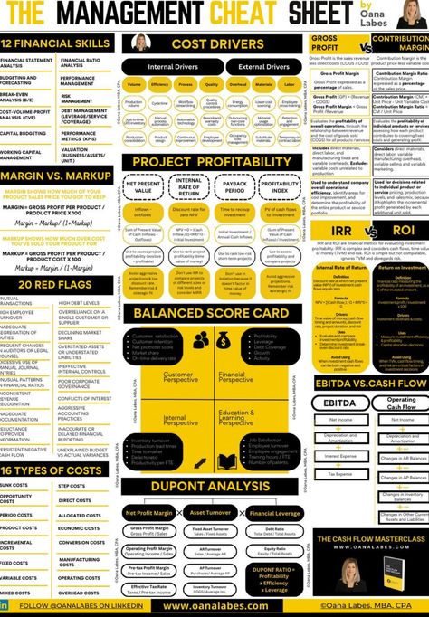 Buying A Business, Accounting Basics, Business Strategy Management, Financial Ratio, Business Checklist, Business Strategies, Business Basics, Finance Business, Business Models