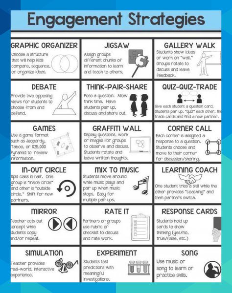 Engagement Strategies reference page - perfect to have out during planning! From Teacher Trap's "Lesson Plan Pack." Line Up Strategies, Backwards Design Lesson Plan, I Do We Do You Do Lesson Plan, High School English Teacher Lesson Plans, Teacher Strategies, Elementary School Lesson Plans, Effective Teaching Strategies, Reference Page, Literacy Coaching