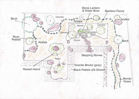 Zen Garden Plan, Zen Landscape, Cypress Mulch, Garden Planning Layout, Zen Garden Design, Warehouse Design, Stone Lantern, Meditation Garden, Garden Plan