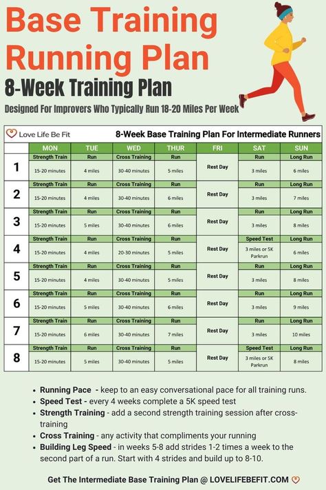 base training plan How To Improve Running, Running Inspo, Half Marathon Plan, Runners Body, Running Training Plan, Half Marathon Training Schedule, Marathon Plan, Running Drills, Half Marathon Training Plan