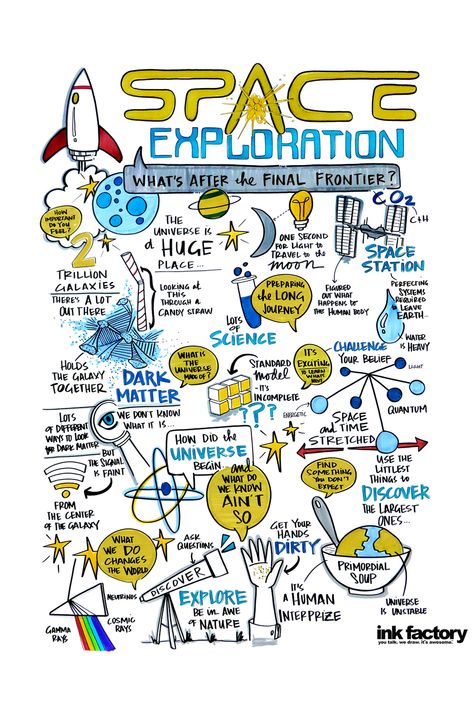 Visual notes with the title, "Space Exploration: What's After the Final Frontier?" at the top of the page with the drawing of a rocket ship. The rest of the page has text and visuals in gray, blue, and yellow as notes from a live talk. Exploration Illustration, Space Exploration Illustration, Chicago Ideas, Lettering Handwriting, Visual Note Taking, Visual Notes, Apollo 11, Moon Landing, The Final Frontier