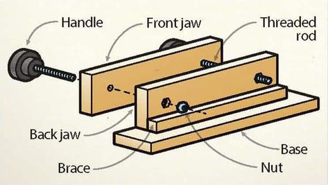 Build a Moxon Vise | Canadian Woodworking Moxon Vise Plans, Moxon Vise, Canadian Woodworking, Woodworking Vise, Woodworking Desk, Essential Woodworking Tools, Woodworking Storage, Woodworking Bed, Woodworking Basics