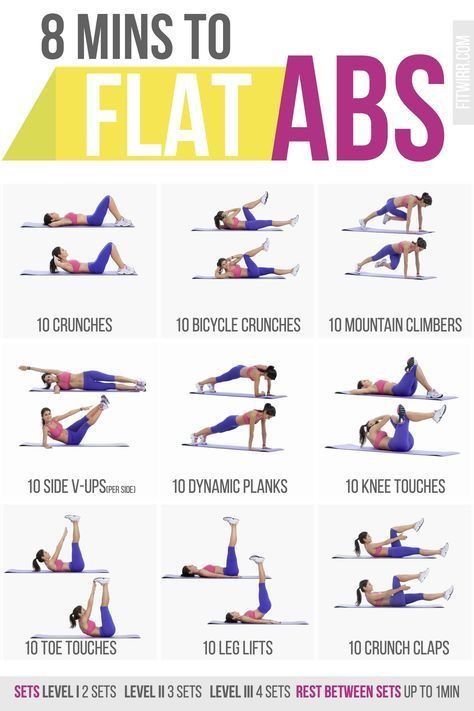 Shed Your Mommy Pooch With These At-Home Exercises – BellyitchBlog 8 Minute Ab Workout, Chair Workout, Beginner Pilates, Tammy Hembrow, Bum Workout, Beginner Workouts, Pilates Video, Surya Namaskar, Workout Posters