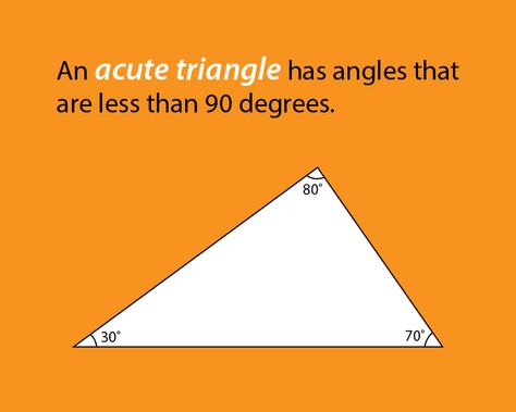 Math Facts About Triangles- An acute triangle has angles that are less than 90 degrees.  Print out our series of triangle descriptions for your classroom, or make them into flash cards for at home learning. Acute Triangle, Math Facts, Print Out, Home Learning, Flash Cards, 90 Degrees, Facts About, Triangles, Fun Facts