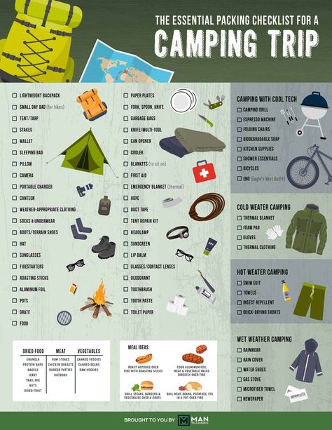 The Ultimate Camping Checklist (33 Essential Items) Camping Basics Packing Lists, Glamping Tips, Camping 2023, Camp Plans, Camping Basics, Camping Bedarf, Outdoors Ideas, Camping List, Packing Checklist