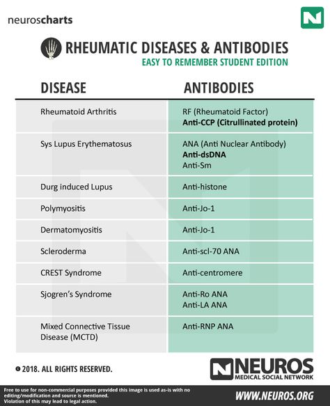 Rheumatic Diseases and Antibodies – Neuros | Medical Social Network Crest Disease, Rheumatology Medicine, Sjogrens Syndrome, Medical Laboratory Science, Medical Terms, Medical Studies, Autoimmune Disorder, Medical School Essentials, Nursing School Studying