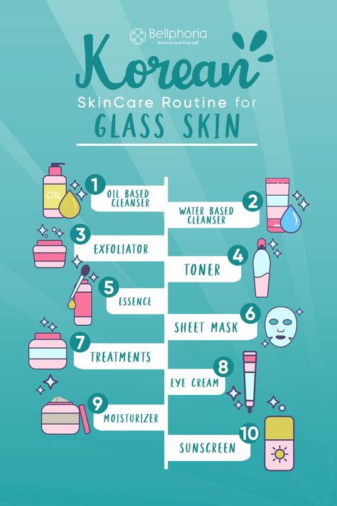 10 Step Korean skincare Routine. Flawless Skin Products, Korean Skin Care Routine Steps, Korean Skin Care Tips, 10 Step Korean Skincare Routine, Debut Era, Korean Skin Care Routine, Korean 10 Step Skin Care, Korean Skin Care Secrets, Bad Acne