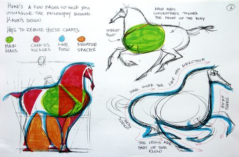 Animation Notes, Horse Tutorial, Horse Skeleton, Chen Yi, Animal Anatomy, Storyboard Artist, Horse Drawing, Gesture Drawing, Animal Sketches