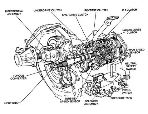 New post (Chrysler A604 (41TE) “Update Handbook” Revised – ATSG (Automatic Transmission Service Group)) has been published on ProCarManuals.com #CHRYSLER #TRANSAXLE #TRANSMISSION (https://procarmanuals.com/chrysler-a604-41te-update-handbook-revised-atsg-automatic-transmission-service-group/) Transmission Repair, Chrysler 300c, Chrysler Pt Cruiser, Torque Converter, Chrysler Voyager, Chrysler Pacifica, Chrysler Sebring, Mitsubishi Eclipse, Unique Features