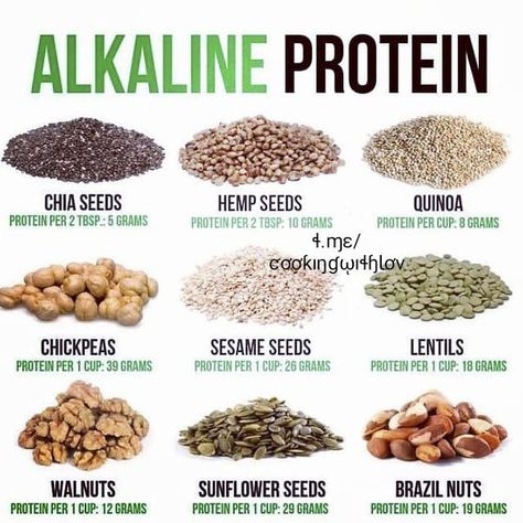 Alkaline Protein, Alkaline Foods List, Dr Sebi Recipes Alkaline Diet, Alkaline Breakfast, Lentils Protein, Dr Sebi Alkaline Food, Dr Sebi Recipes, Energizing Breakfast, Quinoa Protein