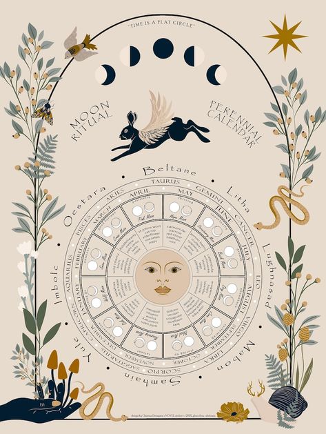 Beltane 2024, Wicca Calendar, Lunar Calendar 2023, Witch Calendar, Ritual Herbs, Celtic Wheel, Celtic Calendar, Pagan Moon, Moon Phases Calendar