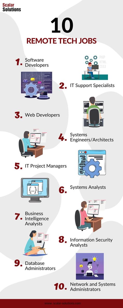 Data Engineer, Tech Jobs, Machine Learning Deep Learning, Computer Science Programming, Basic Computer Programming, Coding Lessons, Web Development Programming, Data Science Learning, Learn Computer Science