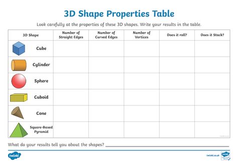 Properties of 3D Shapes  This 3D shapes resource pack includes four worksheets that will test your pupil's knowledge of the properties of 3D shapes. The worksheets are carefully designed to present your maths students with an engaging challenge that is fun and memorable. Shapes Activities, 3d Shapes, 3d Shape, Straight Edges, Activity Sheets, Math Resources, Lesson Plans, How To Memorize Things, Writing