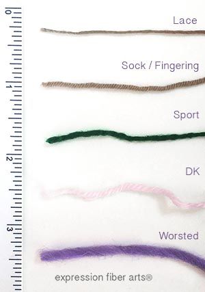 Expression Fiber Arts, Crochet Classes, Knitting Stitches Tutorial, Spinning Yarn, Knitted Wit, Fabric Yarn, Crochet Instructions, Types Of Yarn, Knitting Tutorial