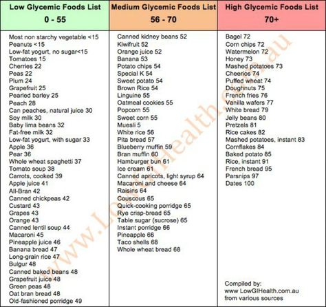 Low Gi Foods List, Low Glycemic Foods List, Gi Foods, Low Gi Diet, Gi Diet, High Glycemic Foods, Low Glycemic Index Foods, Low Gi Foods, Low Glycemic Diet