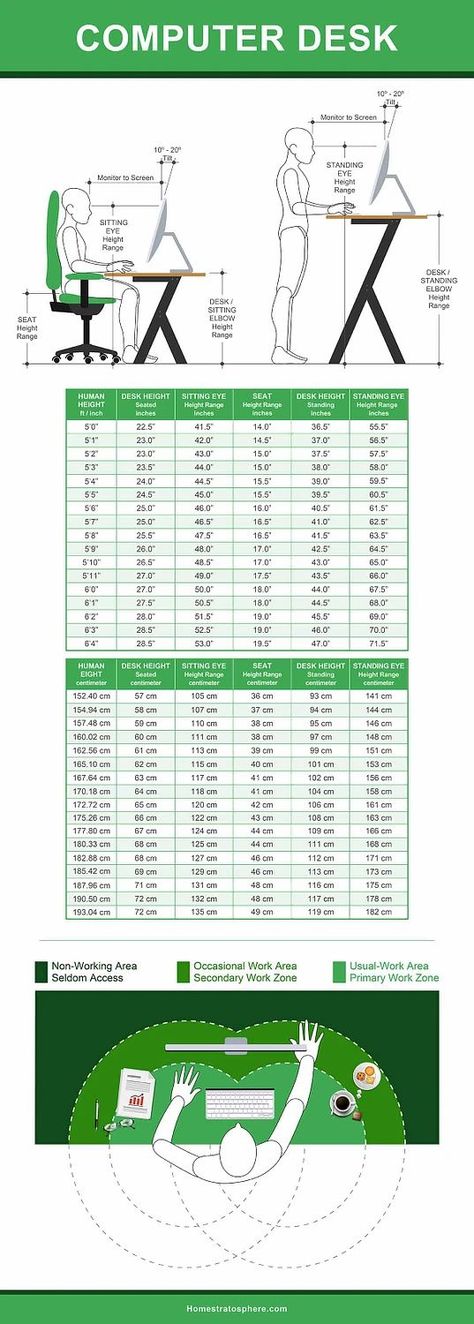 Desk dimension charts and diagrams for sitting and standing desks. Avoid back pain and get better work posture by getting the perfect desk with measurements that works for your height and more! Shoulder Length Haircut With Bangs, Haircuts With Bangs And Layers, Diy Standing Desk Plans, Medium Length Haircuts With Bangs, Desk Measurements, Office Outside, Shoulder Length Haircut, Styles For Hair, Computer Table Design