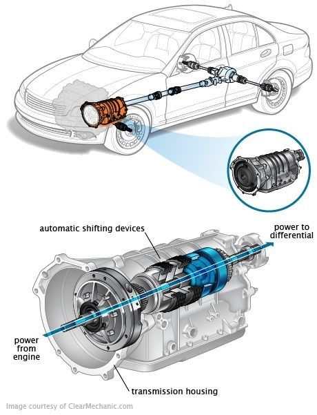 Motor Mechanics, Automotive Technician, Diesel Mechanics, Automobile Engineering, Automotive Mechanic, Automotive Engineering, Car Hacks, Rat Rods, Mechanical Design