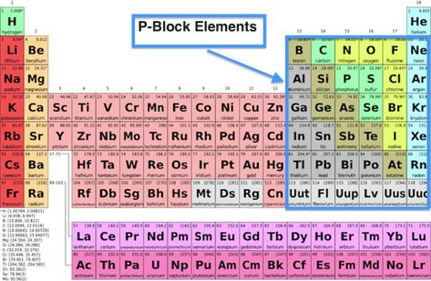 Revision notes on P-Block Elements | askIITians S Block Elements Chemistry Notes, P Block Elements, Wall Mounted Pc, Element Chemistry, Noble Gas, Chemistry Education, Study Flashcards, Chemistry Notes, Revision Notes