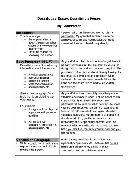 Descriptive Writing - lengia 1 - Descriptive Essay: Describing a Person My Grandfather Introduction - Studocu Descriptive Writing Activities, Descriptive Essay, 2023 School, Couples Beach Photography, Essay Structure, Body Paragraphs, Essay Format, Report Writing, Descriptive Writing