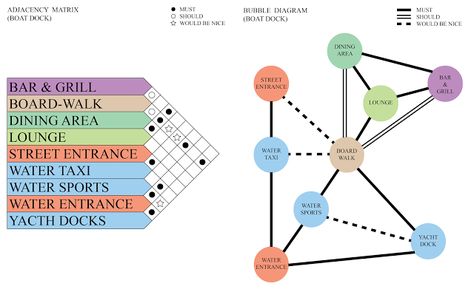 Bubble Diagram Architecture, Bubble Diagram, Architecture Site Plan, Materials Board Interior Design, Bubble Drawing, Sport Yacht, Architecture Program, Landscape Design Drawings, Water Taxi