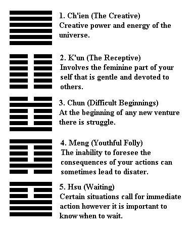 First Hexagram I Ching Symbols, Gene Keys, Human Design System, Tarot Astrology, I Ching, Emotional Awareness, Power Energy, Spiritual Enlightenment, Magic Book