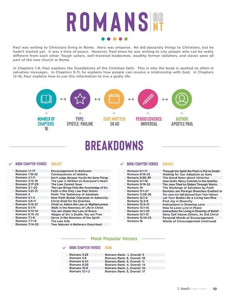 Bible Study Chapter Summary, Book Of Romans Bible Study, Bible Breakdown Chapter By Chapter, Book By Book Bible Breakdowns Free, Bible Blueprints, Romans Bible Study, Bible Summary, Romans Bible, Bible Books