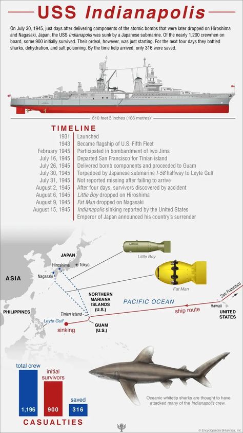 Uss Indianapolis, Star Wars Fanfiction, Indian Defence, Model Diorama, Us Navy Ships, F-14 Tomcat, Iwo Jima, Cruise Liner, Concept Diagram