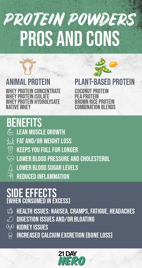 Learn what are the main benefits and side effects of animal protein and plant-based / vegan protein. Click on a website to find out more details about pros and cons of both types of protein powders. Protein Shake Diet Plan, Protein Shake Benefits, Shake Diet Plan, What Is Whey Protein, Homemade Protein Powder, Benefits Of Protein, Protein Shake Diet, Best Vegan Protein Powder, Protein Benefits