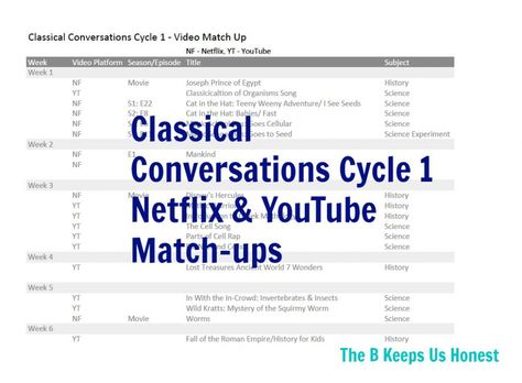 Netflix and YouTube Match-ups for Classical Conversations Cycle 1 Cc Cycle 3 Week 1 Science, Cc Timeline, Classical Learning, Classical Conversations Cycle 1, Cc Cycle 1, Classical Conversations Essentials, Cc Foundations, Classical Conversations Foundations, Classical Homeschool