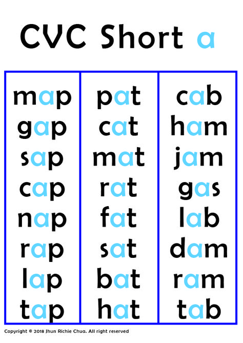 Short I Cvc Words, Short A Cvc Words, Cvc Short A, Cvc Reading, Phonics Cvc Words, Phonics Cvc, Cvc Words Worksheets, Phonics Flashcards, Cvc Words Kindergarten