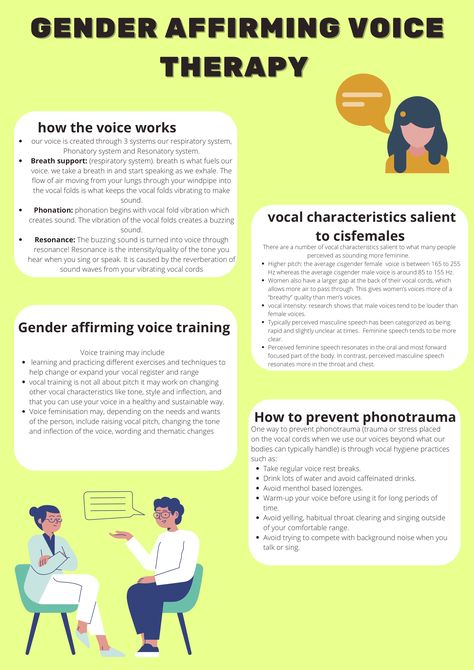 Heres an infographic about gender affirming voice therapy as Speech Pathologists. Voice Therapy, Gender Affirming, Speech Pathologist, Speech Path, Speech Pathology, Respiratory System, Take A Breath, Social Work, The Voice