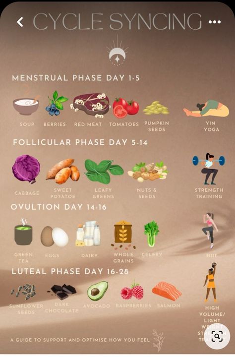 Cycle Synching, Cycling Food, Hormone Nutrition, Cycle Phases, Cycle Syncing, Fertility Health, Healthy Hormones, Moon Cycle, Happy Hormones