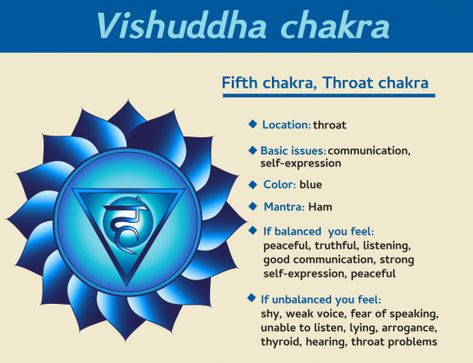 Chakra Locations, Vishuddha Chakra, Throat Chakra Healing, Anahata Chakra, Yoga Kundalini, Chakra Affirmations, Chakra Symbols, Chakra System, Seven Chakras