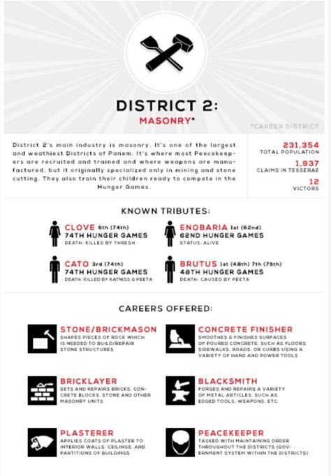 Hunger Games District 2 Aesthetic, The Hunger Games Districts, District 2 Aesthetic, Panem Districts, Hunger Games Districts Map, Hunger Games District 4, Panem Fashion, Hunger Games Oc, Hunger Games District 12