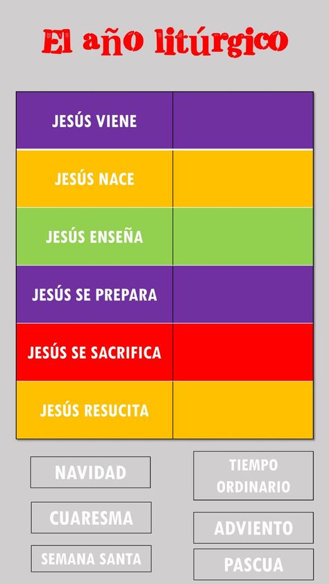 Spanish Classroom Decor, Bible Crafts For Kids, Spanish Classroom, Class Activities, Bible Crafts, Classroom Decor, Bar Chart, Crafts For Kids, Bible