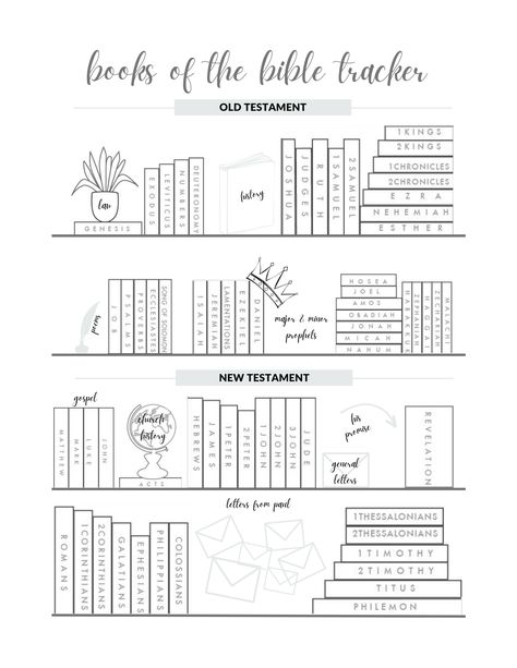 Bible Study Outline Free Printable, Free Bible Cliff Notes, Bible Book Overview, Bible Blueprint Free, Bible Chapter Study Template, Bible Study Template, Song Of Solomon, Christian Bible Study, Daily Reflection