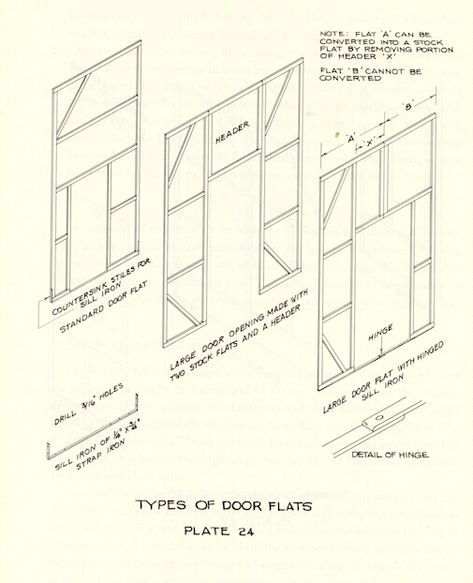 Theater Classroom, Backstage Theatre, Theatre Classroom, Construction Drawing, Set Construction, Set Building, Building And Construction, Set Design Theatre, Stage Set Design