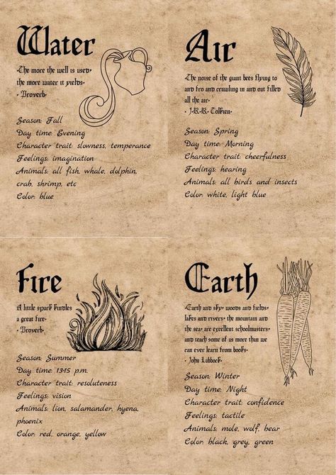 Symbolic Symbols, Sagittarius Art, Magick Symbols, Witchcraft Books, Wiccan Magic, Buku Harry Potter, Witch Stuff, Magic Spell Book, Grimoire Book