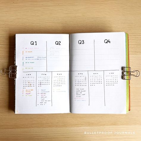 Quarterly Planning Personal, Quarterly Review Bullet Journal, Bullet Journal Quarterly Spread, Quarter Planning, Bullet Journal Future Log Layout, Quarter Goals, Future Log Bullet Journal, Pencil Handwriting, Business Planner Organization