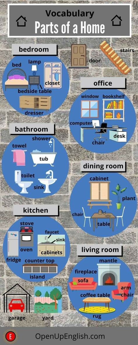 Home Vocabulary English, Furniture Vocabulary English, House Vocabulary English, Bedroom Vocabulary English, English Infographic, Room Vocabulary, Basic English Vocabulary, House Vocabulary, House Objects