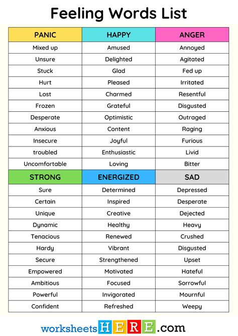 Feeling Words List and Examples PDF Worksheet For Students - WorksheetsHere.com Words For Feelings, Feeling Words List, Feeling Words, Words List, Feelings Words, Fed Up, Word List, Bitter, Phonics