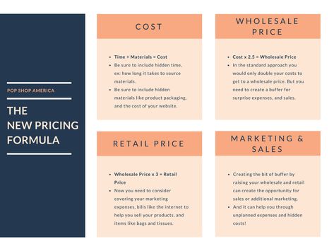 Wholesale Pricing Formula, How To Calculate Price Of Your Product, How To Price Your Products, Product Pricing Worksheet, Pricing Formula, Pricing Strategies, Cost Sheet, Perfume Diy, Auto Upholstery