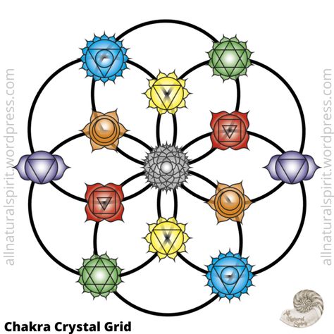 Crystal Grid Layout 1#: Chakra Balancing Seed of Life Design – Free Downloads – All Natural Spirit Seed Of Life Crystal Grid, Crystal Grids Layout, Gem Chart, Chakra Grid, Crystal Grid Template, Spiritual Geometry, Crystals 101, Flower Of Life Crystal Grid, Crystals Healing Grids