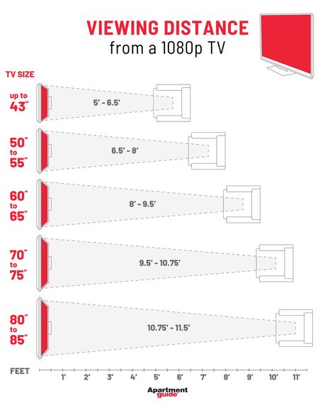 How to Pick the Proper TV Size For Your Room | ApartmentGuide.com Tv Distance, Tv Size Guide, Ceiling Beams Living Room, Tv Height, Beams Living Room, Theater Room Design, Apartment Guide, Basement Inspiration, Bedroom Size