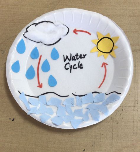 Rain Cycle For Kindergarten, Teaching Water Cycle To Preschoolers, Water Cycle Craft Kindergarten, Water Cycle Art Preschool, Water Cycle Art Project, Water Cycle Montessori, Water Art Kindergarten, Weather Learning Activities, Water Cycle Project For Preschool